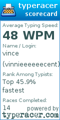 Scorecard for user vinnieeeeeecent