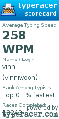 Scorecard for user vinniwooh