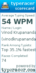 Scorecard for user vinodkrupanandan