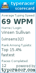 Scorecard for user vinsens32