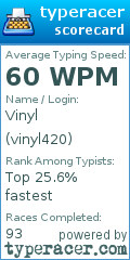 Scorecard for user vinyl420