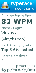Scorecard for user vinythepoo