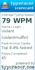 Scorecard for user violentmuffin