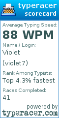 Scorecard for user violet7