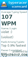 Scorecard for user violoot