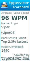 Scorecard for user viper04