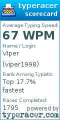 Scorecard for user viper1998