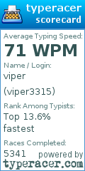 Scorecard for user viper3315