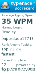 Scorecard for user viperdude1771