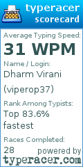 Scorecard for user viperop37