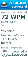 Scorecard for user vipiggy