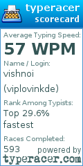 Scorecard for user viplovinkde