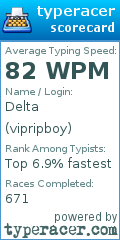 Scorecard for user vipripboy