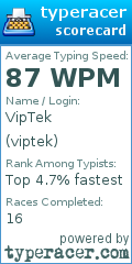 Scorecard for user viptek