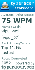 Scorecard for user vipul_07