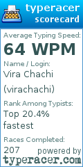 Scorecard for user virachachi