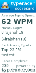 Scorecard for user virajshah18