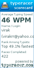 Scorecard for user virakrr@yahoo.com