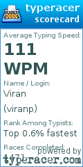 Scorecard for user viranp