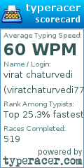 Scorecard for user viratchaturvedi77