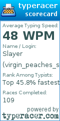 Scorecard for user virgin_peaches_slayer