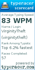 Scorecard for user virginitytheft