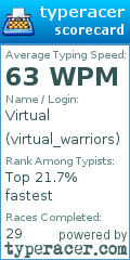 Scorecard for user virtual_warriors