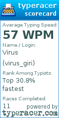 Scorecard for user virus_giri