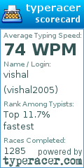 Scorecard for user vishal2005