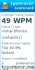 Scorecard for user vishal301