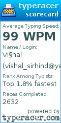 Scorecard for user vishal_sirhind@yahoo.com