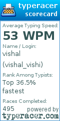 Scorecard for user vishal_vishi