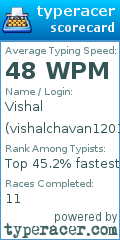 Scorecard for user vishalchavan1201