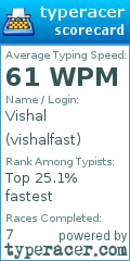 Scorecard for user vishalfast