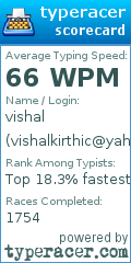 Scorecard for user vishalkirthic@yahoo.in