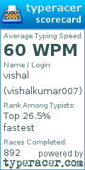 Scorecard for user vishalkumar007