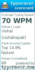 Scorecard for user vishalnayak