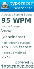 Scorecard for user vishalnehra