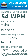 Scorecard for user vishalpa8