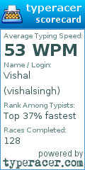Scorecard for user vishalsingh