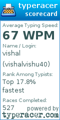 Scorecard for user vishalvishu40