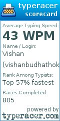 Scorecard for user vishanbudhathoki