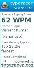 Scorecard for user vishantjsp