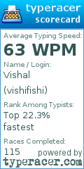 Scorecard for user vishifishi