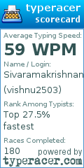 Scorecard for user vishnu2503