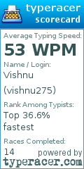 Scorecard for user vishnu275
