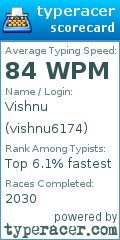 Scorecard for user vishnu6174