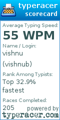 Scorecard for user vishnub
