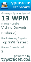 Scorecard for user vishnud