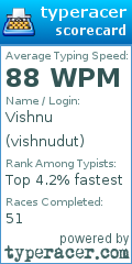 Scorecard for user vishnudut